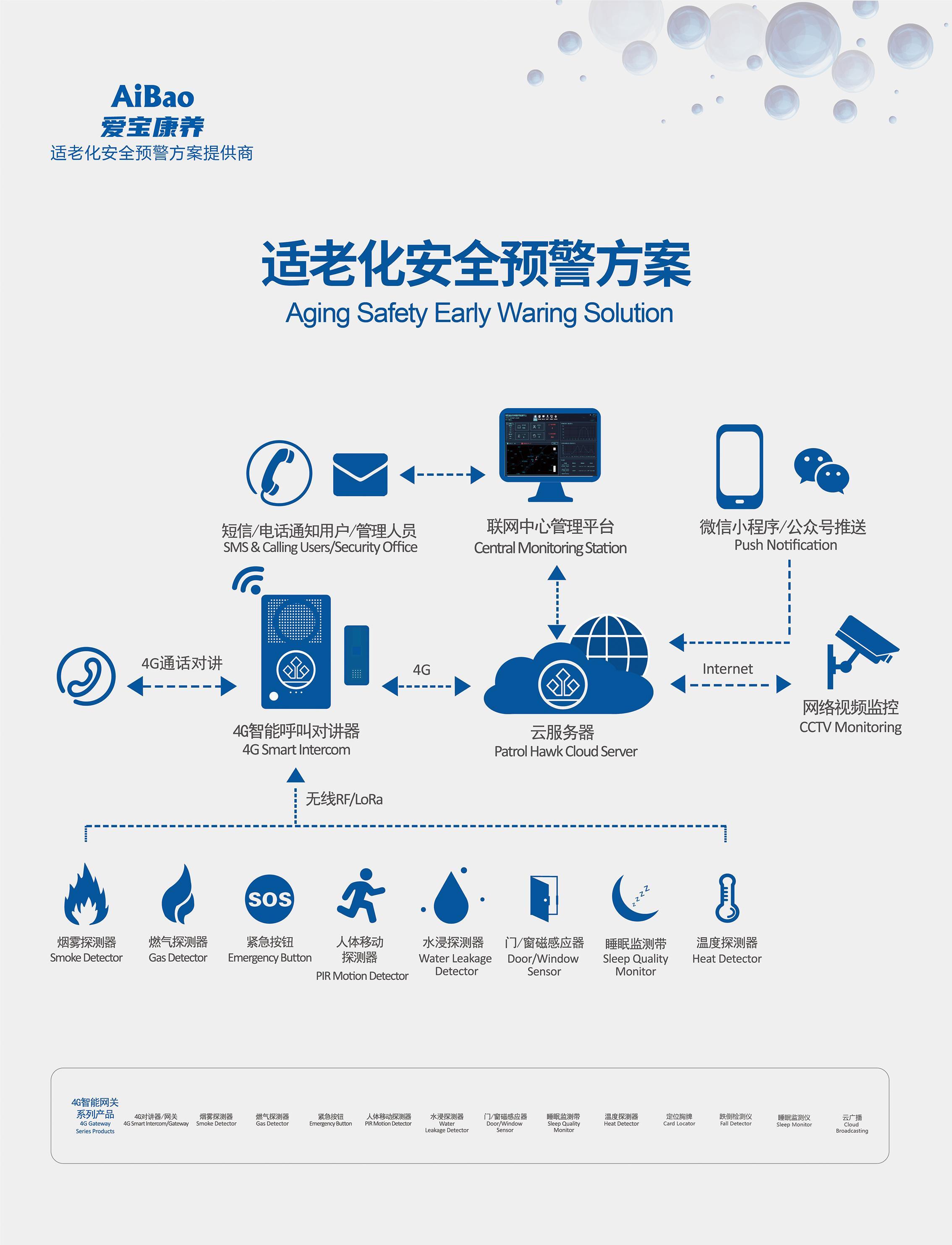 适老化安全预警方案